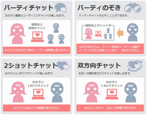 FANZAライブチャットで楽しめるチャットの種類